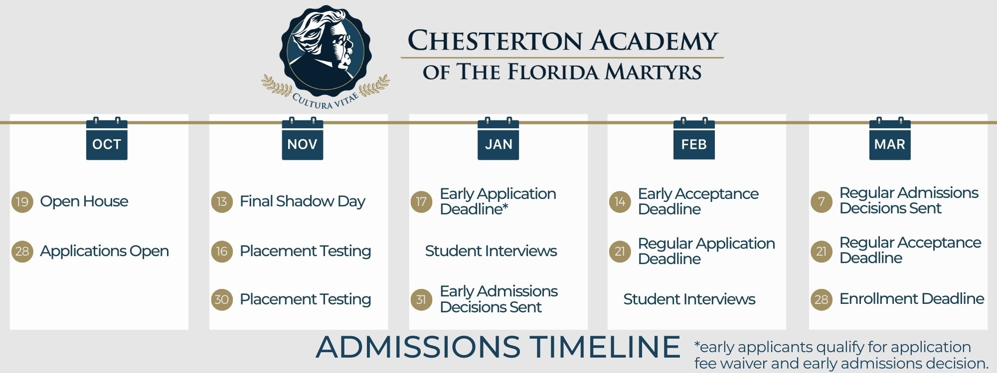 Copy Of Admissions Dates Timeline Example 6